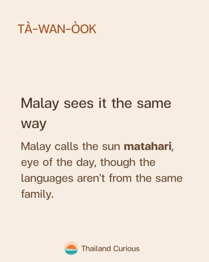 Malay calls the sun matahari, eye of the day, though Thai and Malay are not from the same language family